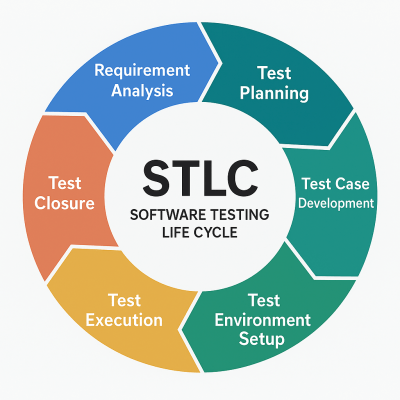 Stlc contemporary art piece for any space