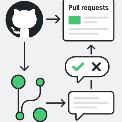 Github Collaboration Requests printable art for gallery wall