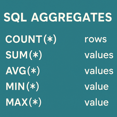 Sql Aggregates Overview contemporary art piece for any space