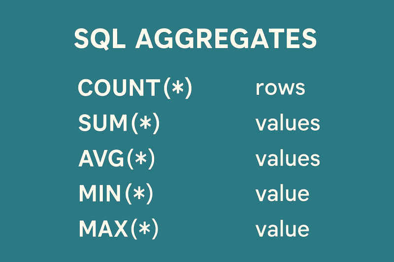Sql Aggregates Overview contemporary art piece for any space