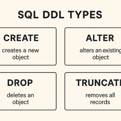 Sql Ddl Types printable art for gallery wall