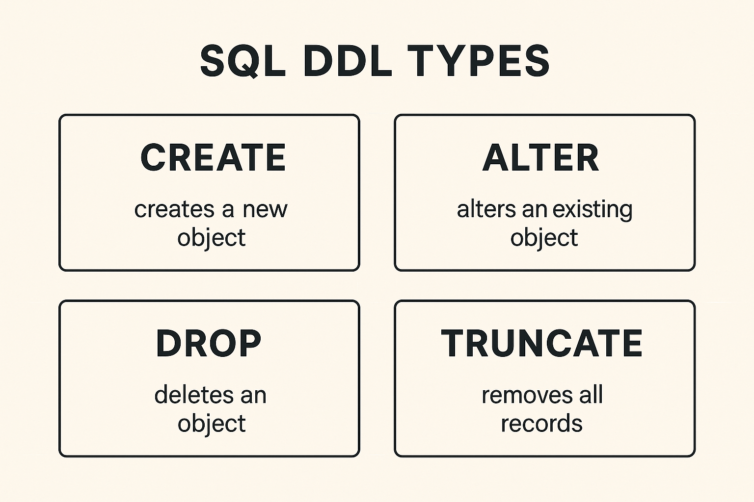 Sql Ddl Types printable art for gallery wall