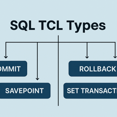 Sql Tcl Commands highโresolution printable wall decor