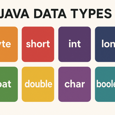 Java Data Types highโresolution printable wall decor