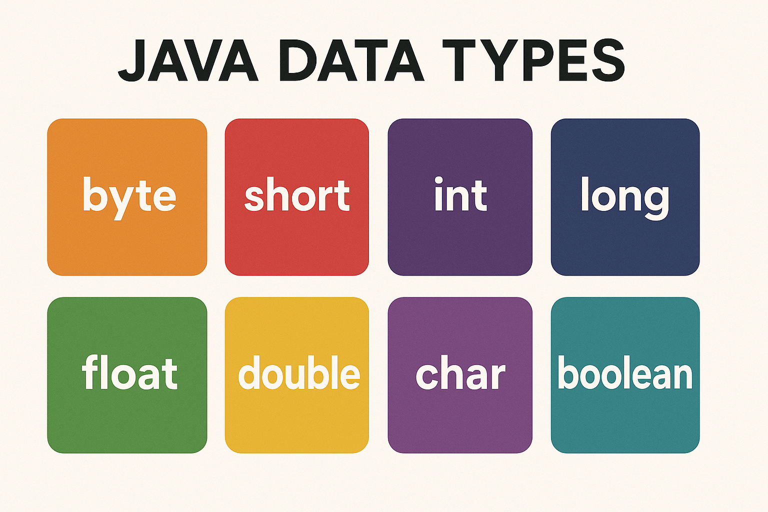 Java Data Types highโresolution printable wall decor