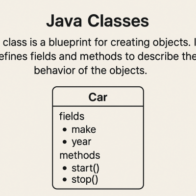 Java Classes Concept highโresolution printable wall decor