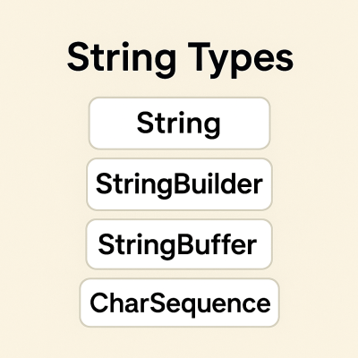 Java String Types modern art print for studio or study