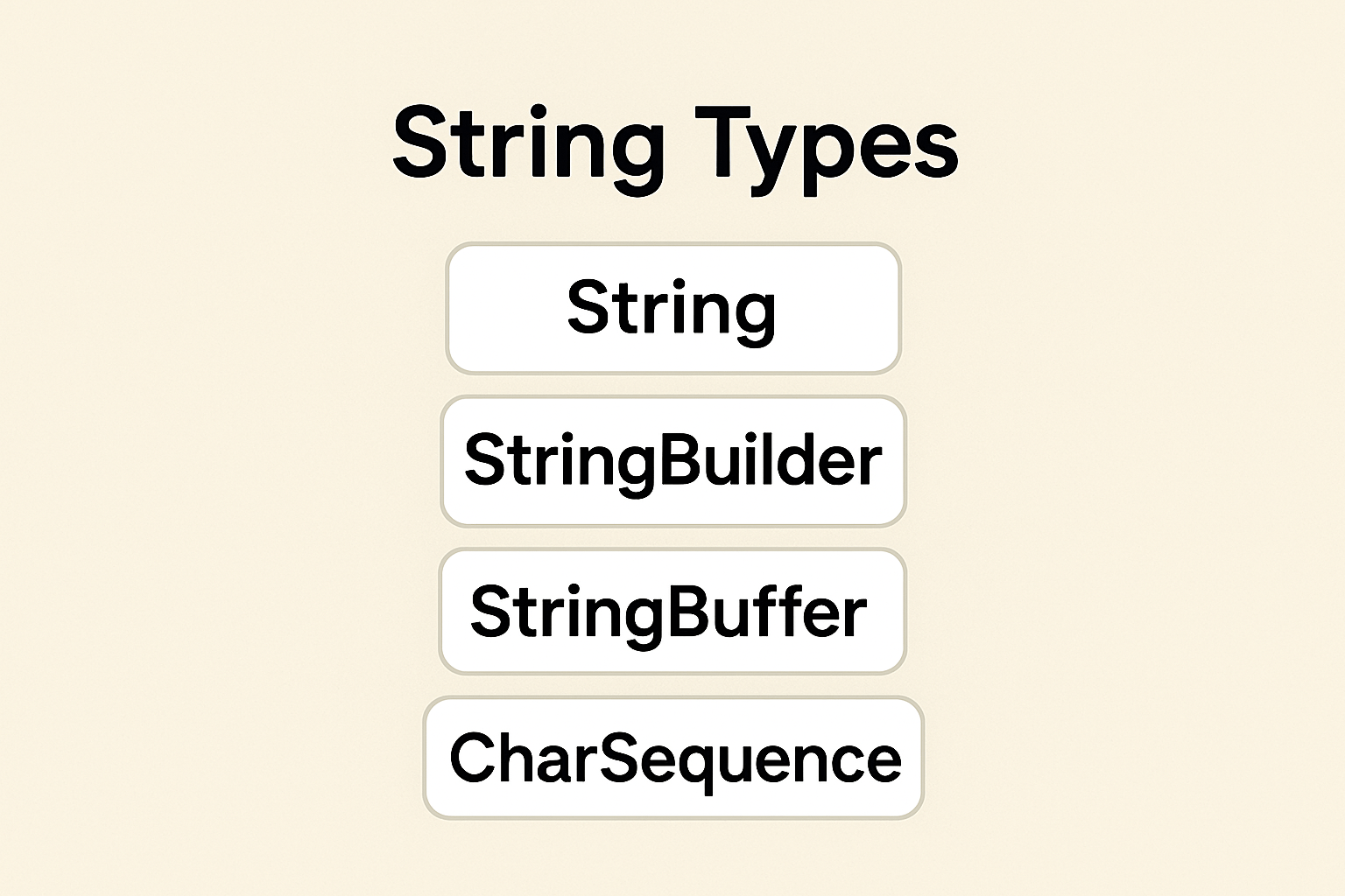 Java String Types modern art print for studio or study