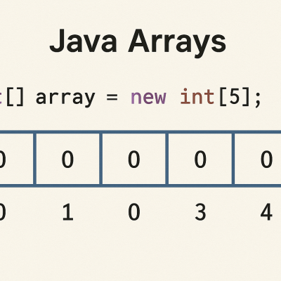 Understanding Java Arrays printable art for gallery wall