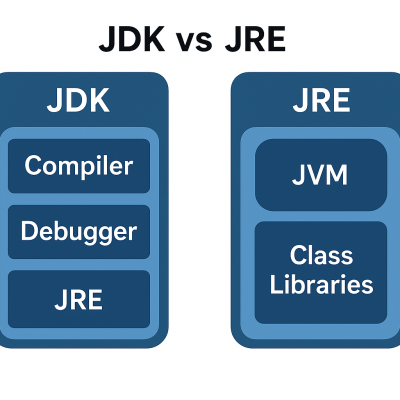 Jdk Vs Jre contemporary art piece for any space