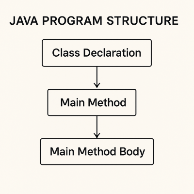 Java Code Overview canvas wall art for living room