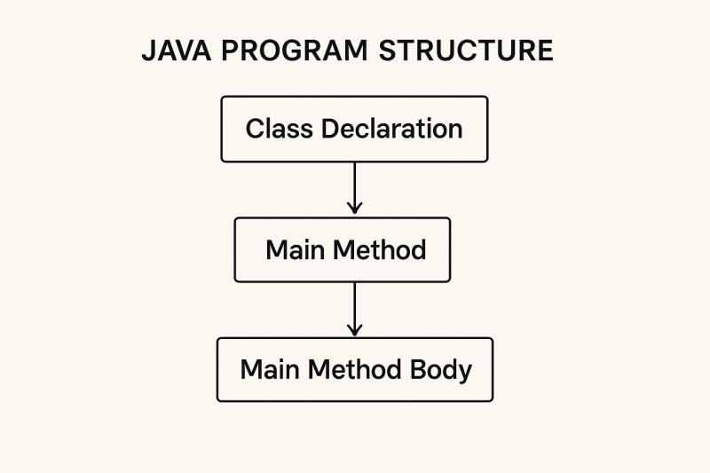 Java Code Overview canvas wall art for living room