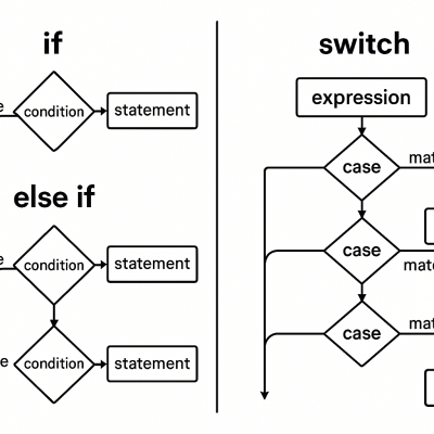 Control Flow Visualization wall art print for home decor