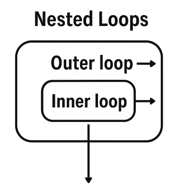 Nested Loops Concept modern art print for studio or study