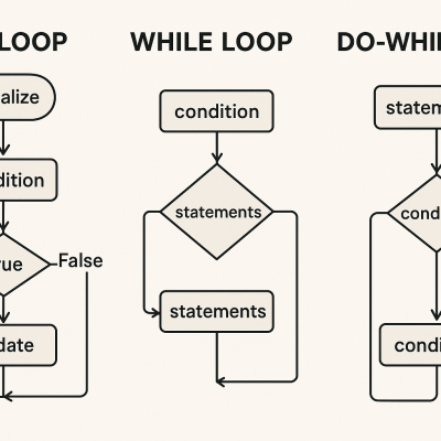 Loop Comparisons printable art for gallery wall