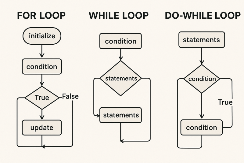 Loop Comparisons printable art for gallery wall