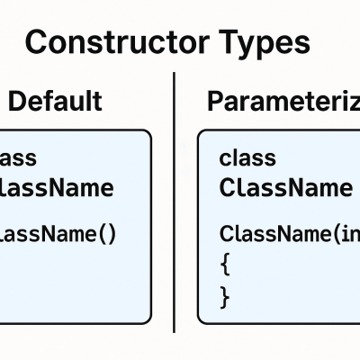 Constructor Types Overview contemporary art piece for any space