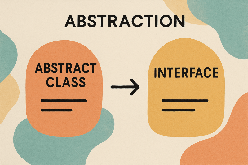 Abstract Class Vs Interface high‑resolution printable wall decor