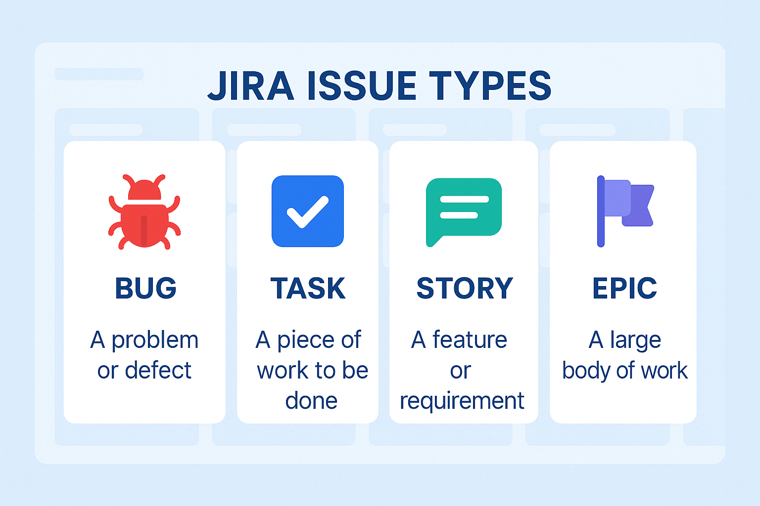Jira Issue Types Explained fine art poster for office walls