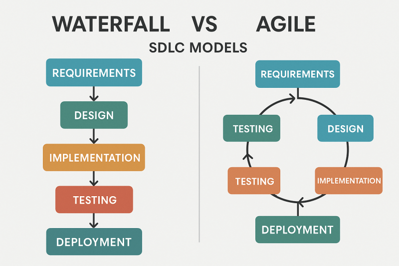 Waterfall Vs Agile Comparison printable art for gallery wall