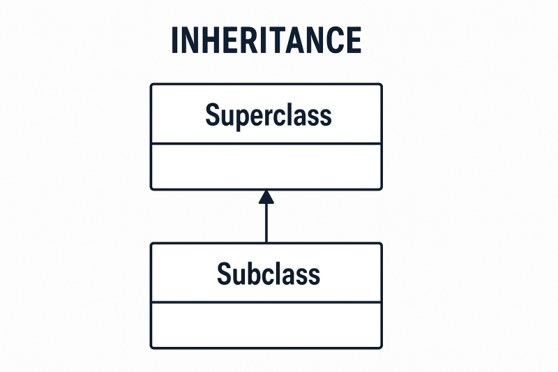 Java Inheritance Diagram wall art print for home decor