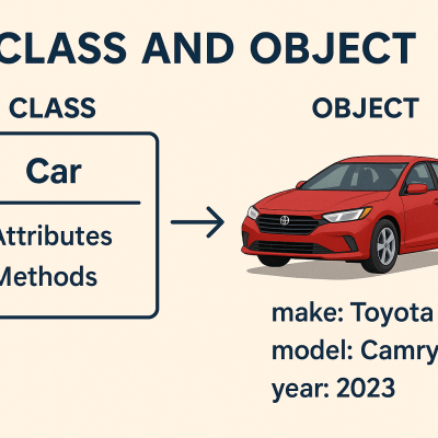 Java Class And Object printable art for gallery wall