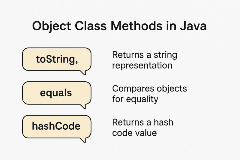 Java Object Class Methods