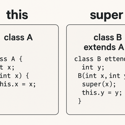 This' Vs 'Super' Comparison fine art poster for office walls