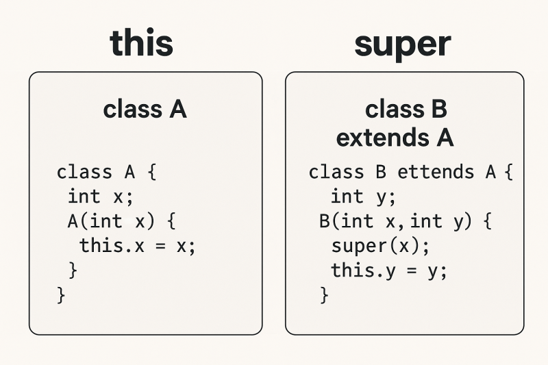 This Vs Super Comparison