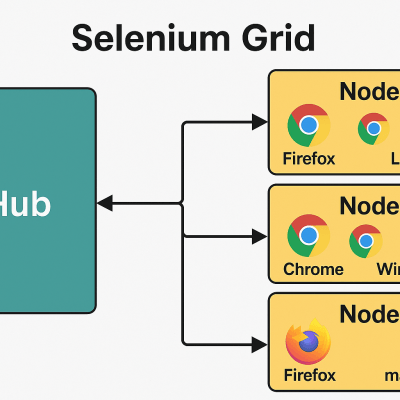 Selenium Grid Diagram highโresolution printable wall decor