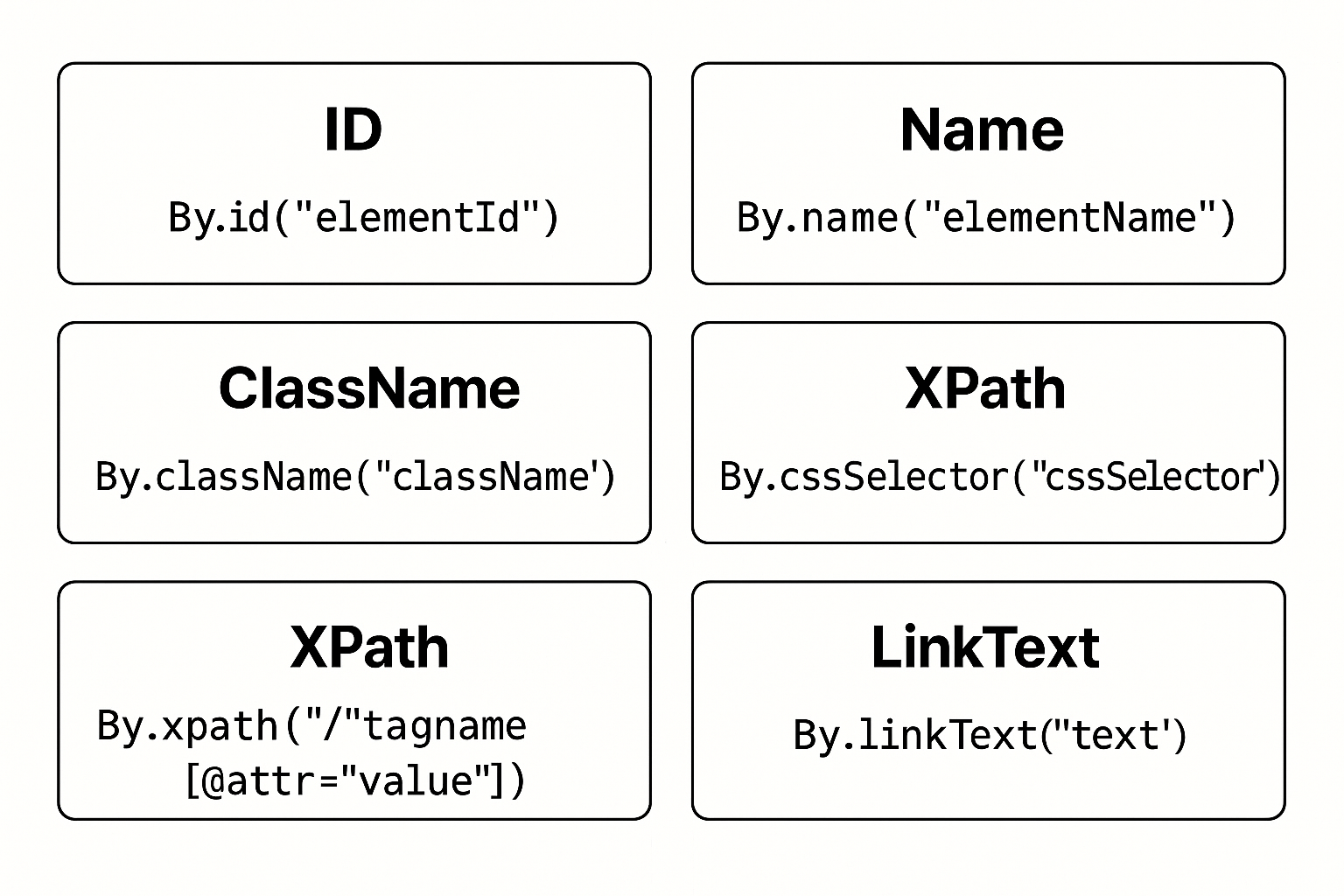 Types Of Selenium Locators highโresolution printable wall decor