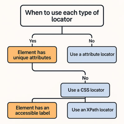 Locator Use Diagram printable art for gallery wall