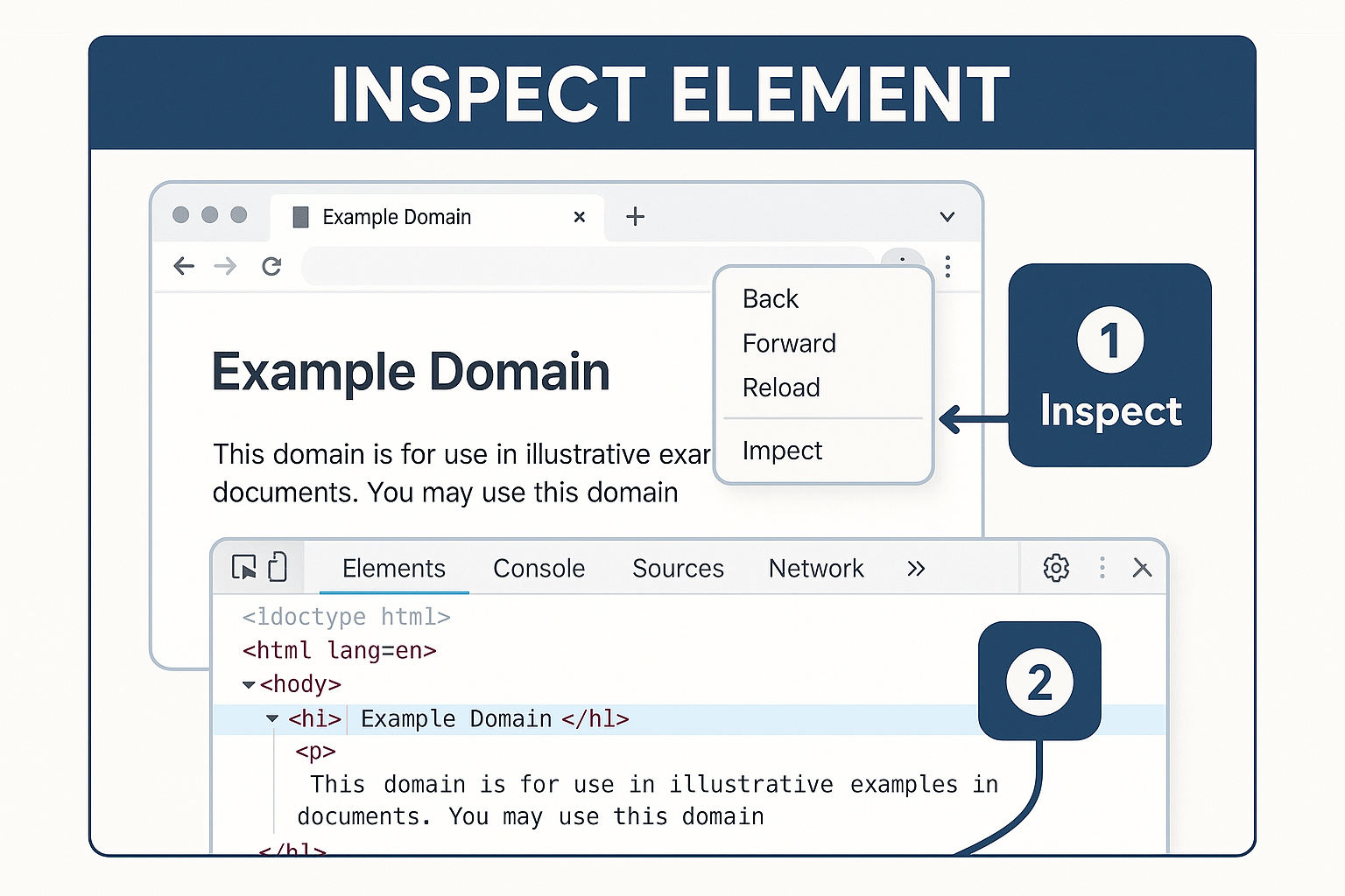 Developer Tools Guide digital artwork for bedroom or office