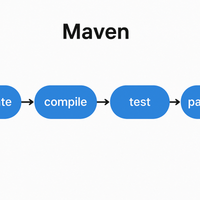 Maven Build Process modern art print for studio or study