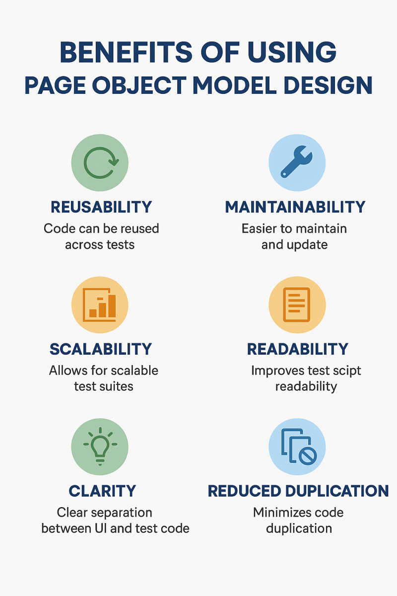 Page Object Model Benefits