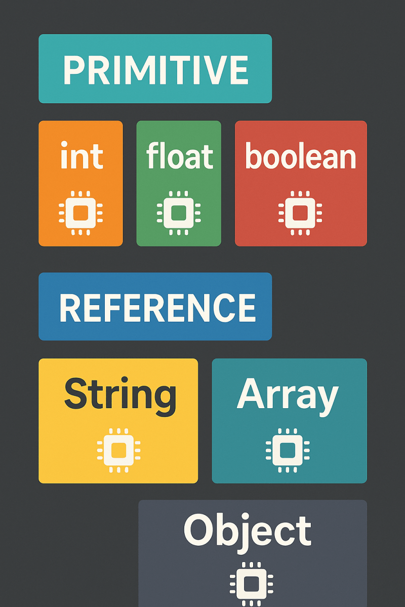 Java Data Types Diagram