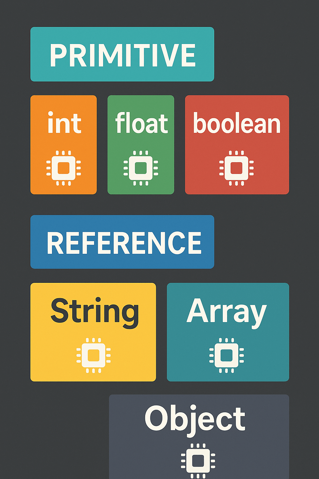 Java Data Types Diagram fine art poster for office walls